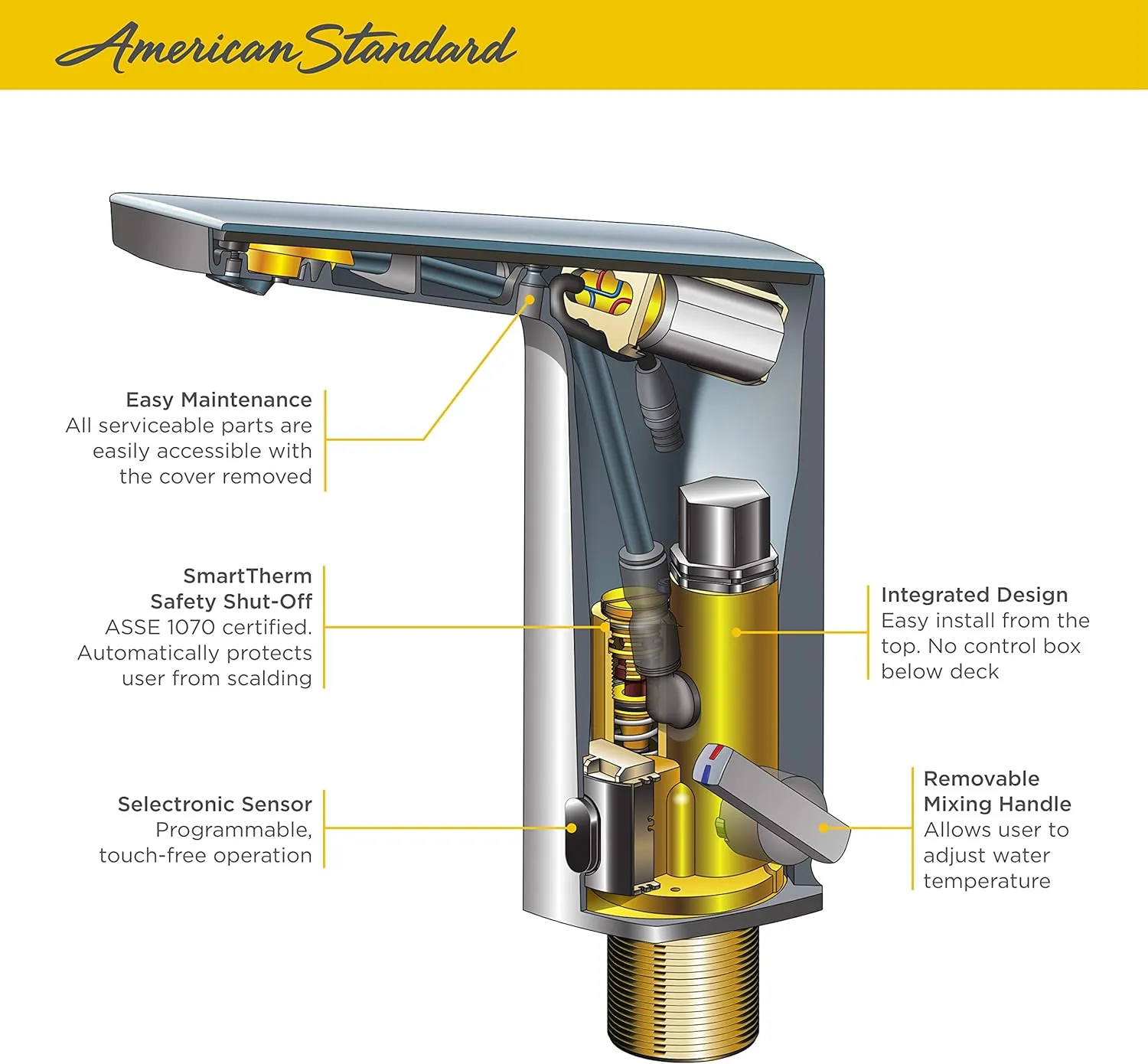 American Standard 7025315.002 Paradigm Selectronic Integrated Faucet with SmarTherm, Battery-Powered, 1.5 gpm, Polished Chrome