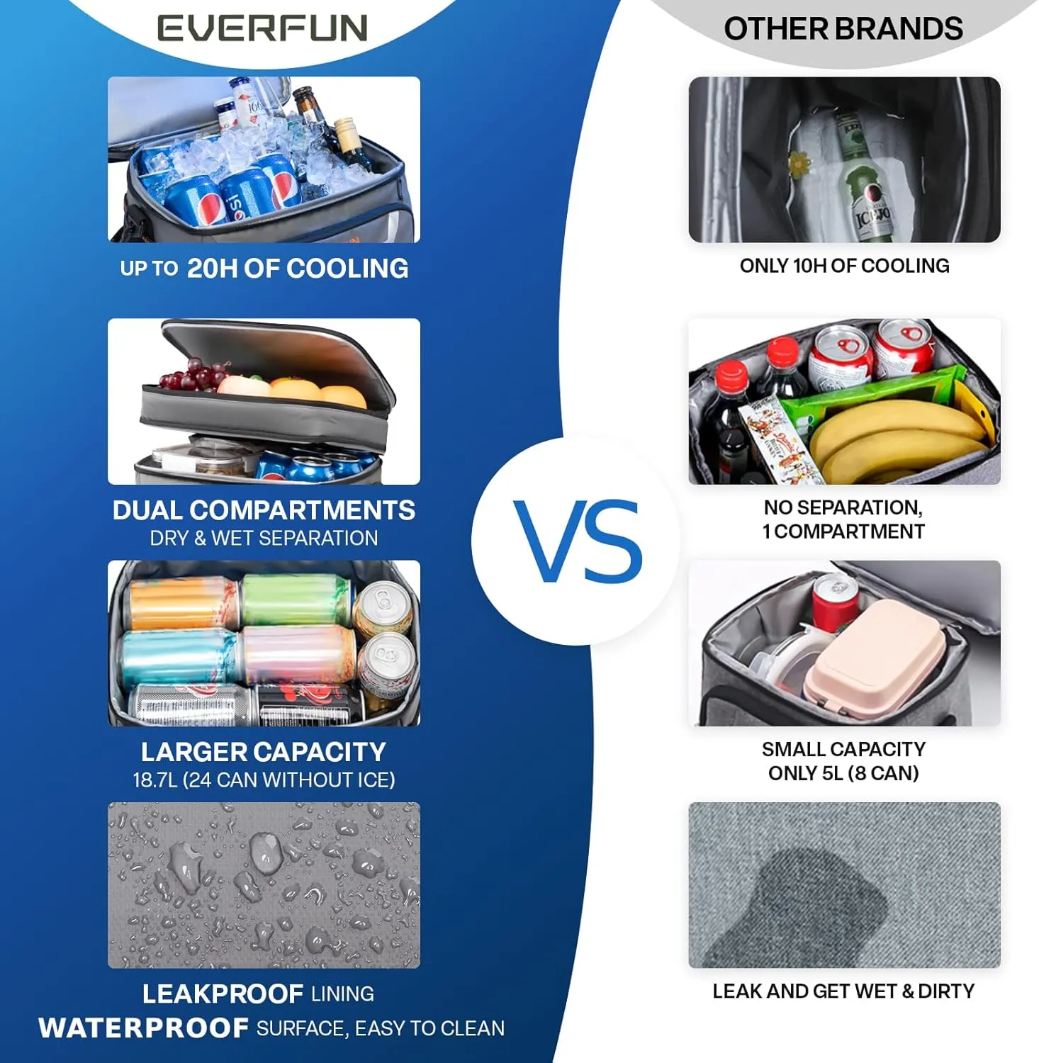 EVERFUN Small Lunch Box Insulated Cooler Bag Mini Cooler 24 Can Soft Sided Lunch Bag for Men Women Ice Chest Double Deck Portable Personal Collapsible Waterproof Leak-Proof for Work Travel Car, Gray