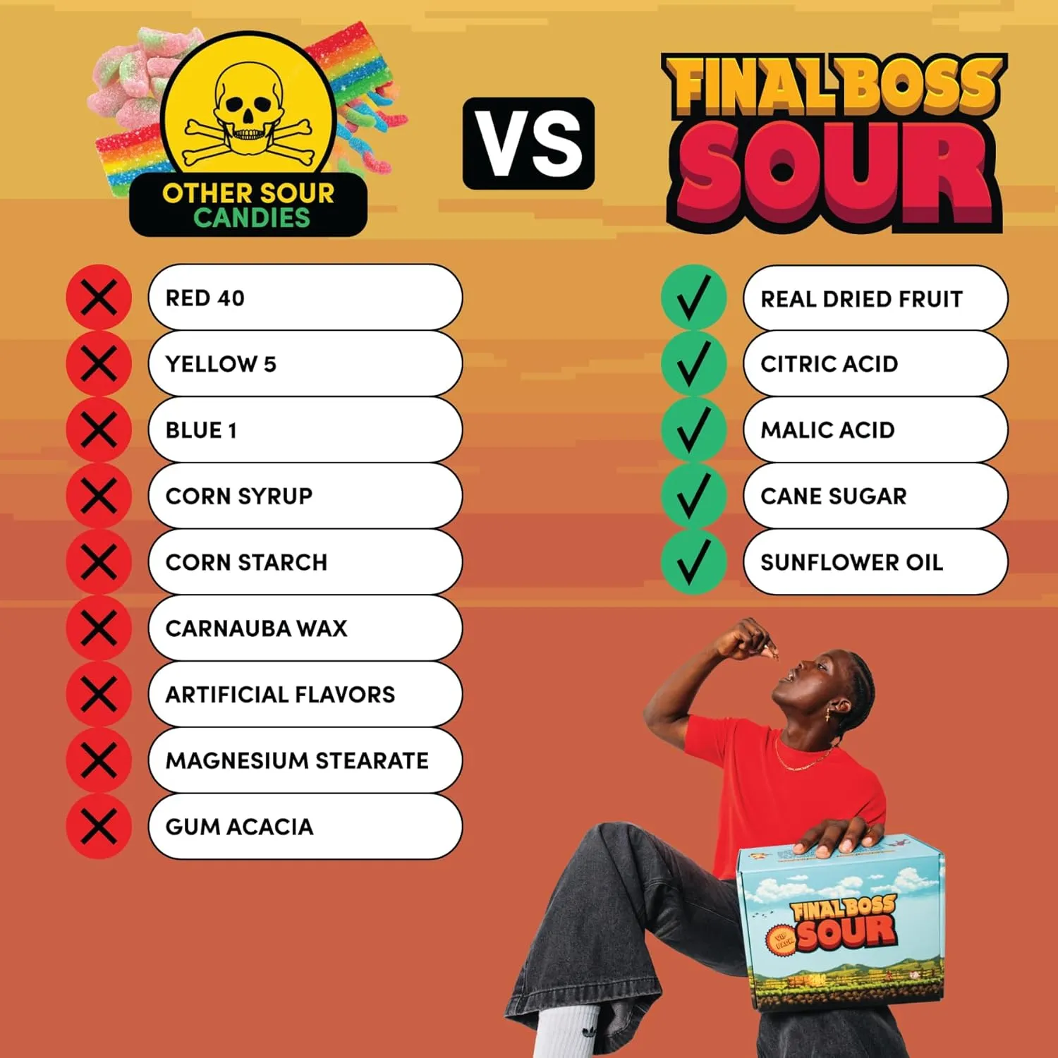 Final Boss Sour Candy, Extremely Super Sour Gummy Candy, Blueberry, LvL 2, (1.06 Ounces Bags, 10 Bags) - Gummies Made with Dried Fruit, Free of Artificial Colors, Low Calorie Healthy Snack for Kids & Adults
