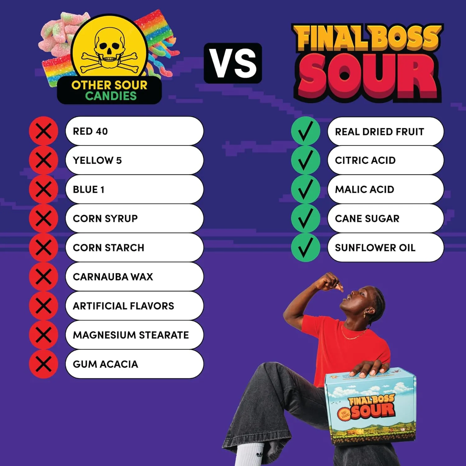 Final Boss Sour Candy, Extremely Super Sour Gummy Candy, Cranberry, LvL 3, (1.06 Ounces Bags, 10 Bags) - Gummies Made with Dried Fruit, Free of Artificial Colors, Low Calorie Healthy Snack for Kids & Adults