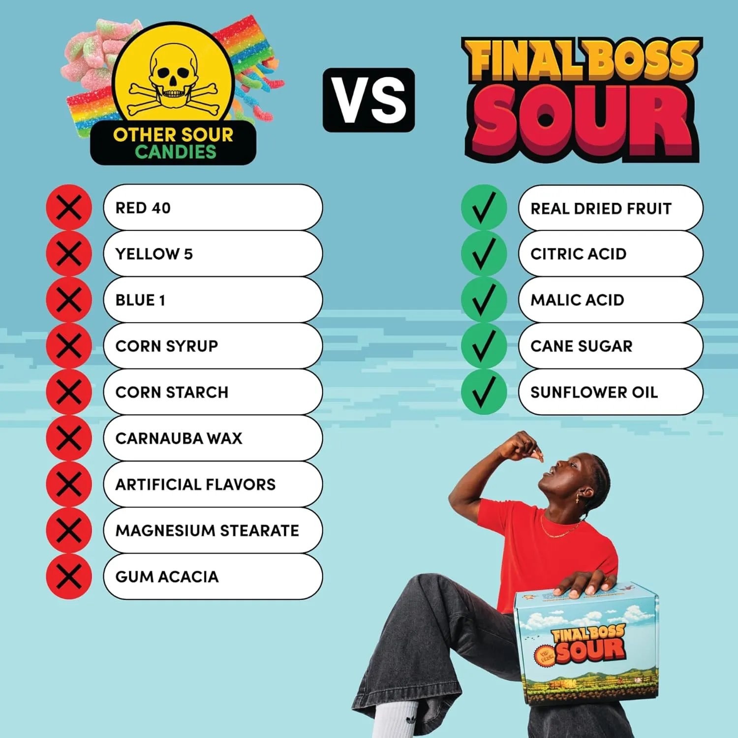 Final Boss Sour Candy, Extremely Super Sour Gummy Candy, Natural Chewy Blueberry Gummies Made with Dried Fruit, Free of Artificial Colors, Low Calorie Healthy Snack for Kids & Adults, (1.06 Ounce Bags, Pack of 10 Bags) (LvL 1 Sourness)