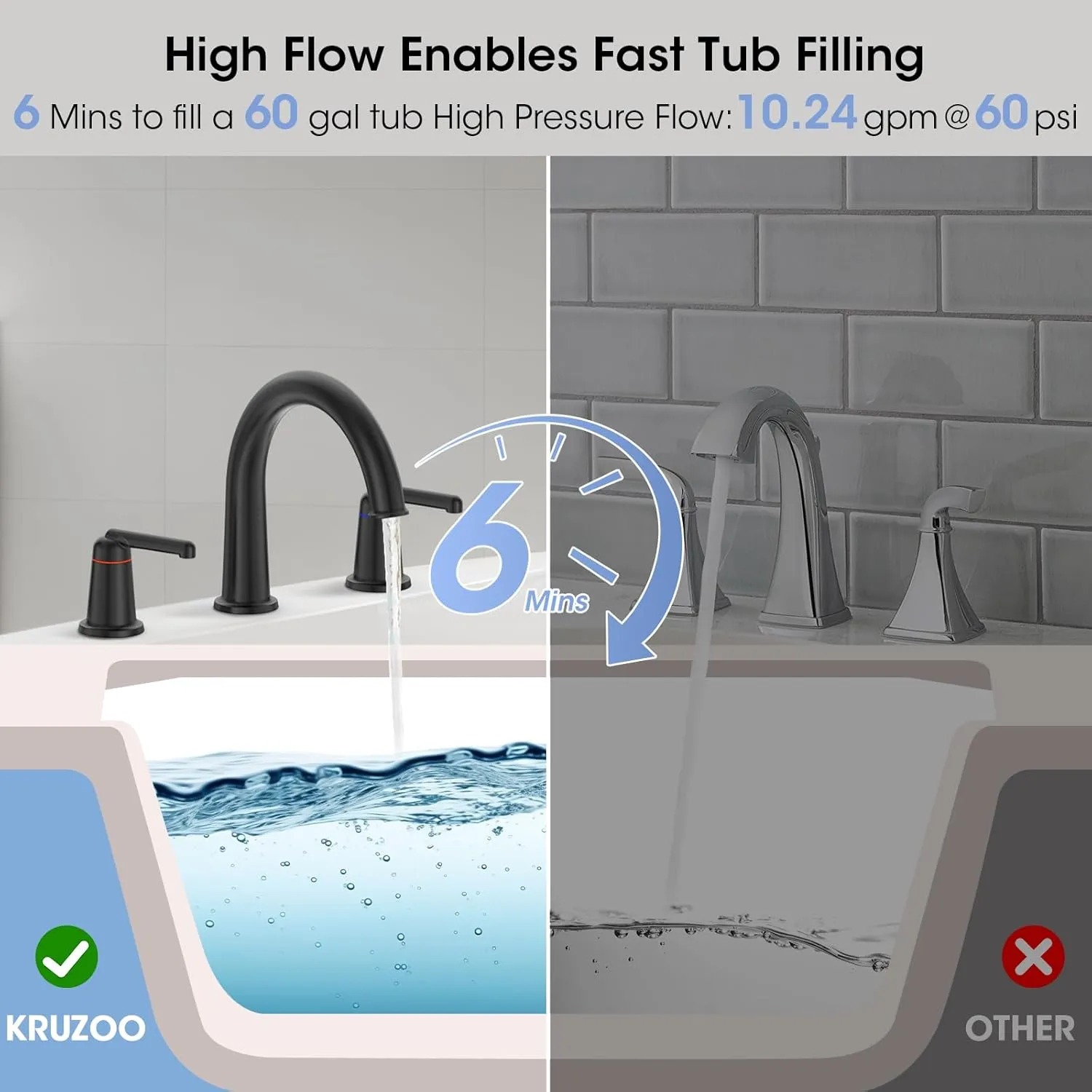 High Flow Roman Tub Faucet with Valve, Widespread Solid Brass 3 Hole Bathtub Faucet, 2 Handle Deck Mount Bath Tub Filler with Supply Water Hoses, Matte Black