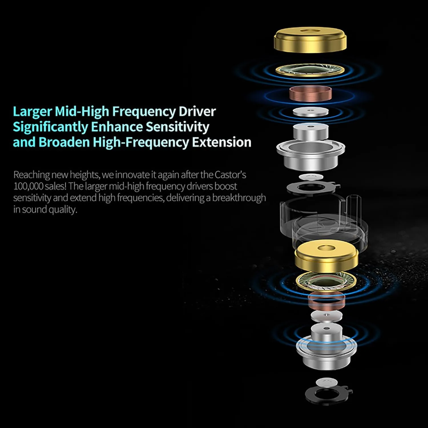 KZ Castor Pro Tunable in Ear Monitor, HiFi Improved Bass in Ear Headphone, Dual-Dynamic Driver Gaming Earbuds, IEM Earphones with 2PIN-C Detachable Cable