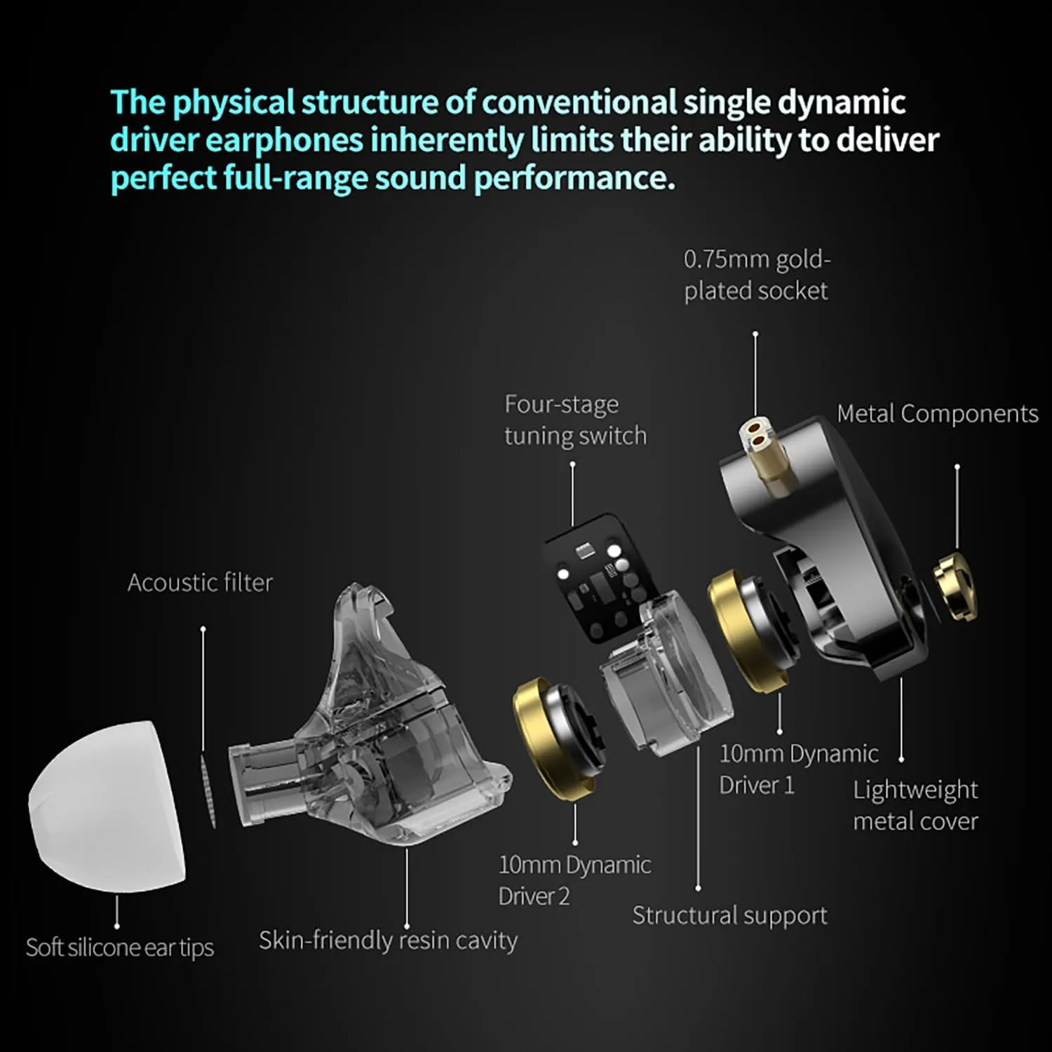 KZ Castor Pro Tunable in Ear Monitor, HiFi Improved Bass in Ear Headphone, Dual-Dynamic Driver Gaming Earbuds, IEM Earphones with 2PIN-C Detachable Cable