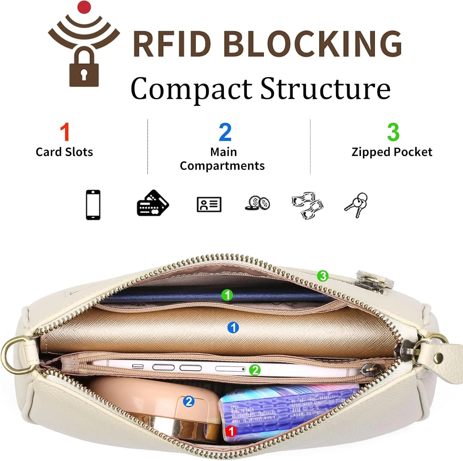 SENDEFN Sling Bag Crossbody Bags for Women Cross Body Purse Leather Fanny Pack Chest Bag for Travel