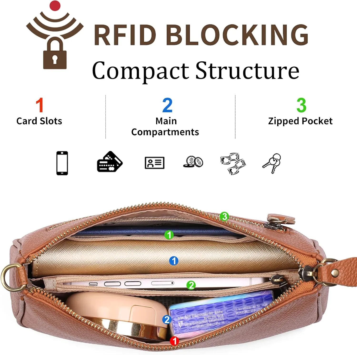 SENDEFN Sling Bag Crossbody Bags for Women Cross Body Purse Leather Fanny Pack Chest Bag for Travel