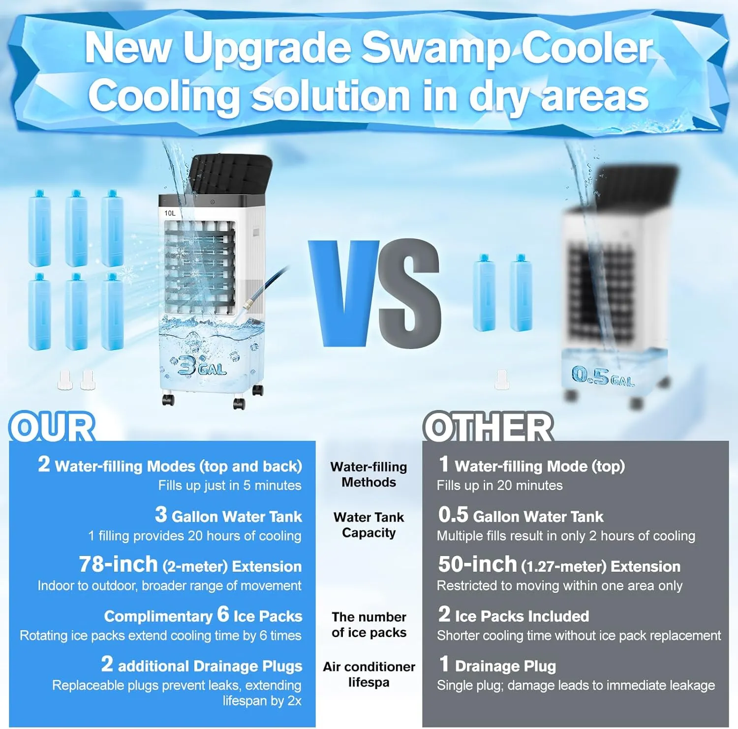 Swamp Cooler, Evaporative Air Cooler with 6 Ice Packs, Swamp Cooler Air Conditioner with 3 Gallon Water Tank, 3 Speeds, 80° Oscillation, Portable Air Conditioners Alternative for Room Bedroom Office
